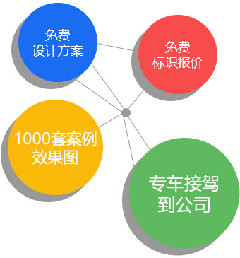 河南刻度標(biāo)識(shí)免費(fèi)設(shè)計(jì)方案 河南刻度標(biāo)識(shí)免費(fèi)設(shè)計(jì)方案